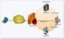 SSH VPN with Putty